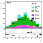 [ee+mm]-CutGGF_ZllCR_Mll_2jet_SS-subleadJetEta