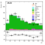 [ee+mm]-CutVBF_ZllControl_2jet_MJJ_GT700_PTH_0_200-mtt