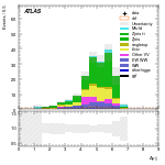 [ee+mm]-CutVBF_SR_2jet_MJJ_700_1000_PTH_0_200-DYjj