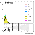 [em+me]-CutGGF_TopControl_2jet_DPHIJJ_0p5Pi_Pi_PTH_GT200-multiDNNoutputG_VBF