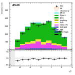 [ee+mm]-CutVBFZtautauControl_2jetinclCJV-subleadLepEta