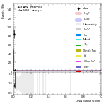 [em+me]-CutGGF_WWControl_2jet_DPHIJJ_0_0p5Pi_PTH_GT200-multiDNNoutputG_VBF