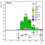 [ee+mm]-CutVBF_ZllControl_2jet_MJJ_GT1500_PTH_0_200_PTHJJ_0_25-MT