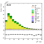 [ee+mm]-CutVBFTopControl_Ptll-PtTot