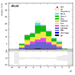[ee+mm]-CutVBF_SR_2jet_MJJ_350_700_PTH_GT200-leadJetEta