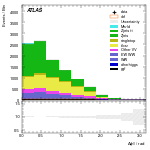 [ee+mm]-CutVBF_2jet_CJV30-DPhill