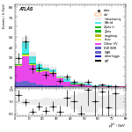 [ee+mm]-CutGGF_VHveto_SS-PtTot