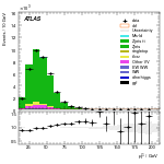 [ee+mm]-CutggF_2jet_ZllControl_PTH_0_200-subleadLepPt