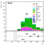 [ee+mm]-CutGGF_ZllCR_VHveto_SS-MT