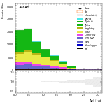 [ee+mm]-CutVBF_Ptll_2jet-DPhill