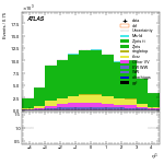 [ee+mm]-CutVBF_VHOrthog_2jet-subleadJetEta