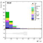 [ee+mm]-CutggF_2jet_STXS_PTH_GT300-DPhill