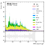 [em+me]-CutVBF_SR_2jet_DPHIJJ_0p5Pi_Pi_MJJ_350_700_PTH_0_200-multiDNNoutputG_ggF