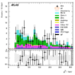 [ee+mm]-CutGGF2j_WWControl_MT2_1jIncl165_SS-leadJetPt