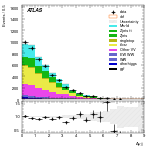 [ee+mm]-CutGGF_2jet_SS-DYjj