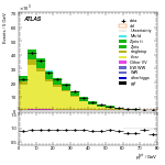 [ee+mm]-CutVBFTopControl_2jetincl1b-PtTot