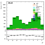 [ee+mm]-CutVBF_ZllControl_2jet_MJJ_GT350_PTH_0_200-leadJetEta