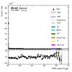 [em+me]-Cut2jet_ZttVeto-multiDNNoutputG_ggF