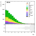 [ee+mm]-CutGGF_TopoMll_2jet-DYjj
