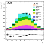 [ee+mm]-Cut2jet_nobVeto_ZttVeto_SS-subleadJetEta