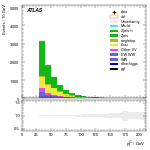 [ee+mm]-CutggF_2jet_STXS_PTH_0_200-subleadJetPt