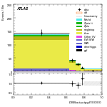 [ee+mm]-CutggF_2jet_TopControl_PTH_GT300-multiDNNoutputG_SF_ggF_200_300