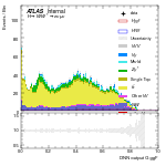 [em+me]-CutGGF_SR_2jet_DPHIJJ_0p5Pi_Pi_PTH_0_200-multiDNNoutputG_ggF