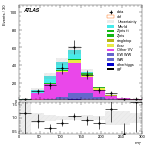 [ee+mm]-CutVBF_Ptll_2jet_SS-MT