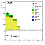 [ee+mm]-CutVBF_TopControl_2jet-mtt