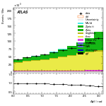 [ee+mm]-CutGGF_2jet-DPhill