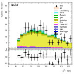 [ee+mm]-CutggF_2jet_TopControl_PTH_GT300-subleadJetPt