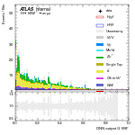 [em+me]-CutVBF_SR_2jet_DPHIJJ_0p5Pi_Pi_MJJ_350_700_PTH_0_200-multiDNNoutputG_VBF