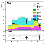 [ee+mm]-CutGGF2j_TopCR_bTag_Mll55_SS-leadLepEta