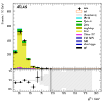 [ee+mm]-CutVBF_TopControl_2j_MJJ_GT350_PTH_0_200-subleadLepPt