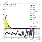 [em+me]-CutGGF2j_TopCR_bTag_Mll55-multiDNNoutputG_VBF