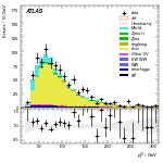 [ee+mm]-CutGGF2j_Top1Control_2j2b_SS-leadLepPt