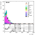 [ee+mm]-CutGGF_TopoDPhill_2jet_SS-Mjj