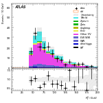 [ee+mm]-CutGGF_VHveto_SS-Ptll