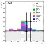 [ee+mm]-CutVBF_SR_2jet_MJJ_1000_1500_PTH_0_200_SS-MT