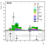 [ee+mm]-CutVBF_ZllControl_2jet_MJJ_GT1500_PTH_GT200_PTHJJ_0_25-leadJetEta