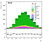 [ee+mm]-CutVBFZtautauControl_Mtt-leadJetEta