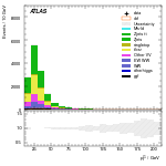 [ee+mm]-CutVBF_OnshellOrthogonal_2jet-subleadLepPt