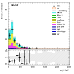 [ee+mm]-CutGGF2j_TopCR_bTag_Mll55_SS-Mjj