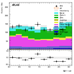 [ee+mm]-CutVBFZttVeto_2jet_SS-DPhill