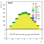 [ee+mm]-CutGGF2j_TopCR_bTag_DPhill-leadLepEta