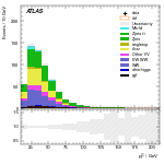 [ee+mm]-CutggF_2jet_STXS_PTH_200_300-subleadLepPt