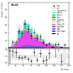 [ee+mm]-CutVBF_OnshellOrthogonal_2jet_SS-Ptll