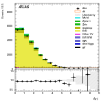 [ee+mm]-CutGGF2j_TopCR_bTag_Mll55-DYjj