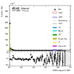 [em+me]-CutVBFTopControl_2jetincl1b-multiDNNoutputG_VBF