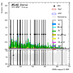 [em+me]-CutVBF_ZtautauControl_2jet_DPHIJJ_0_0p5Pi_MJJ_GT350_PTH_GT200-multiDNNoutputG_VBF